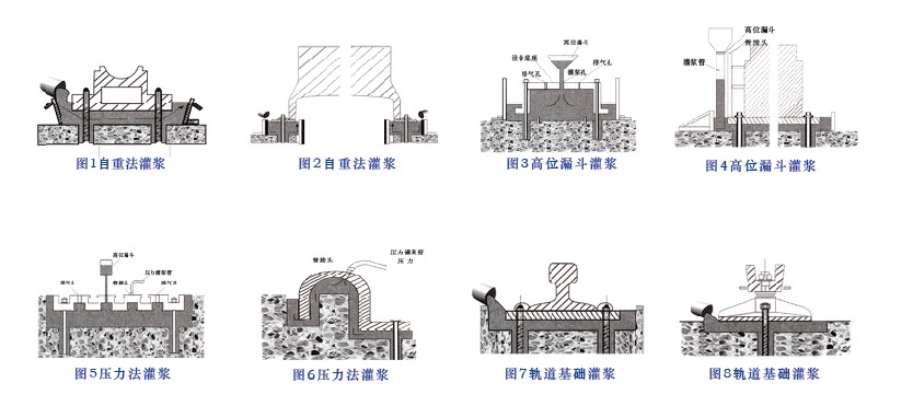 高强无收缩灌浆料   高强灌浆料厂家