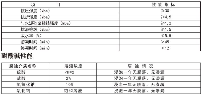 水乳聚合物砂浆 混凝土麻面修补砂浆 混凝土漏筋修补砂浆 水泥基修补砂浆