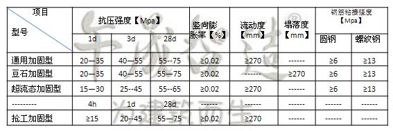 高强无收缩灌浆料   高强灌浆料厂家