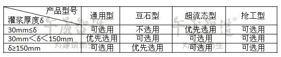 高强无收缩灌浆料 设备安装专用灌浆料 地脚螺栓锚固料