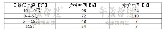 高强无收缩灌浆料   高强灌浆料厂家