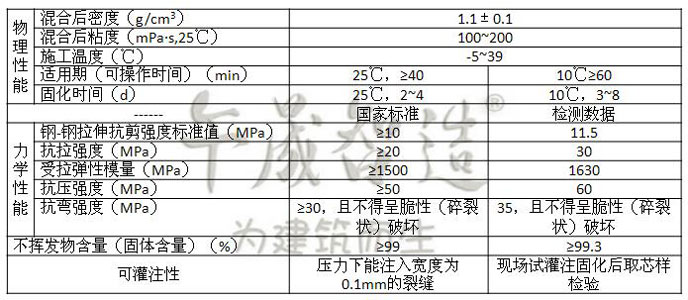 改性环氧树脂灌缝胶 混凝土裂缝修补灌缝胶