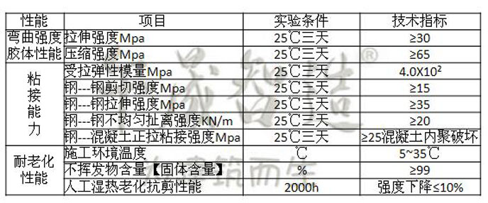 改性环氧树脂粘钢胶 北京粘钢胶厂家 安徽粘钢胶厂家 粘钢胶价格