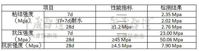 聚合物修补砂浆 水乳型聚合物修补砂浆 双组份修补砂浆