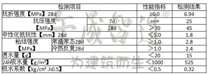 水乳环氧树脂砂浆 环氧胶泥  环氧修补砂浆