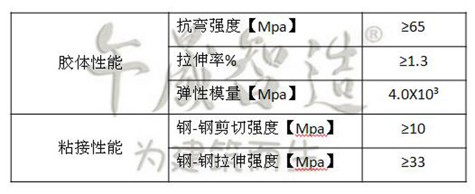 改性环氧树脂灌注胶  灌钢胶厂家 灌注粘钢胶厂家