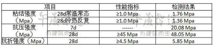 聚合物修补砂浆 高强水泥基修补砂浆 修补砂浆厂家