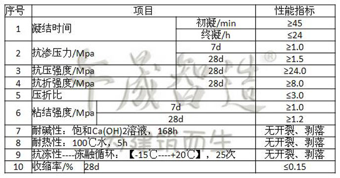 道路快速修补料  