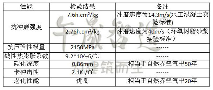 环氧树脂胶泥 环氧修补砂浆 改性环氧胶泥