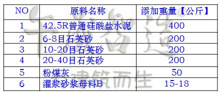 灌浆料，灌浆料配方，灌浆料成分表，灌浆料生产，灌浆料配比