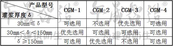 灌浆料，灌浆材料选择，午晟智造灌浆料，加固灌浆材料