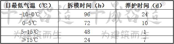 灌浆料，灌浆料养护，拆模时间，灌浆料施工