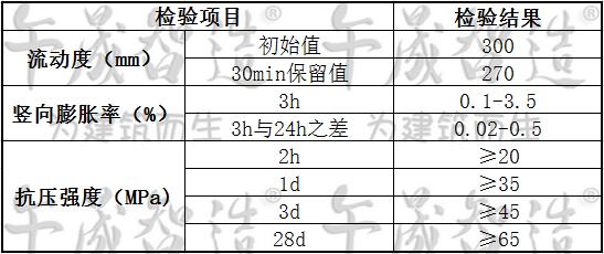 座浆料，午晟智造，设备基础灌浆材料，柱基灌浆，桩基灌浆材料