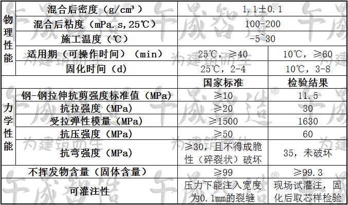 灌缝胶，灌浆树脂，环氧树脂灌缝胶，改性环氧树脂灌缝胶，午晟智造