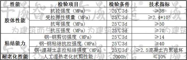 粘碳胶，粘碳加固材料，环氧粘碳胶，午晟智造粘碳胶，碳布胶，浸渍胶