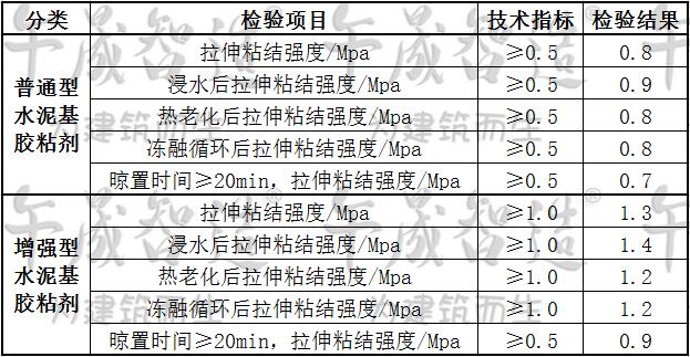 瓷砖胶，聚合物粘接剂，瓷砖粘接剂，午晟智造粘结剂