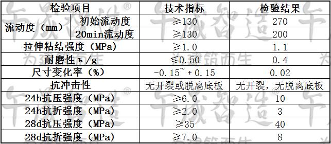 自流平砂浆，水泥基自流平砂浆，地面找平砂浆，午晟智造自流平