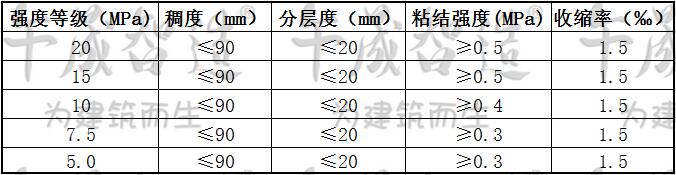 聚合物砂浆，聚合物抹灰砂浆，聚合物抗裂砂浆，午晟智造抗裂砂浆