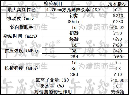 重力砂浆，声屏障基础灌浆，风屏障基础灌浆，午晟智造重力砂浆