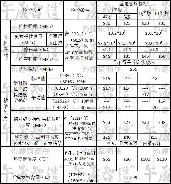 粘钢胶，环氧粘钢胶，树脂粘钢胶，环氧树脂粘钢胶，午晟智造粘钢胶