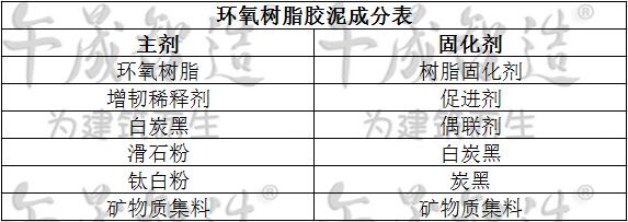 环氧树脂胶泥成分表格，环氧胶泥，树脂胶泥，改性环氧树脂胶泥