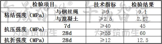 高强聚合物砂浆，I级聚合物砂浆，桥梁修补聚合物砂浆