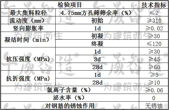 午晟智造，抢修砂浆，抢修材料，水泥基砂浆